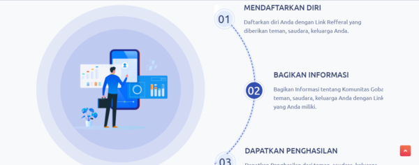 cara kerja bisnis gaban