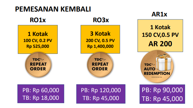 Bisnis Online MLM Terbaru: Tren, Tantangan, dan Strategi Sukses di Era Digital